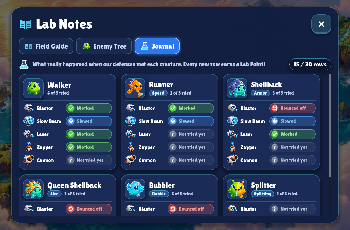 Development screenshot of Lab Notes and the Journal recording creature and defense observations